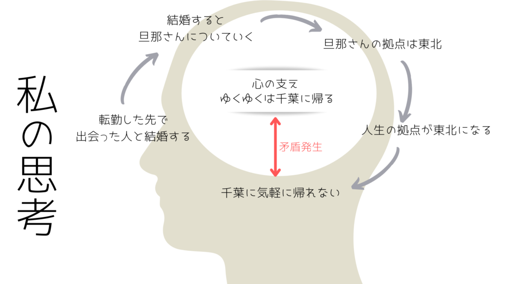 経験談 マリッジブルーの原因から解決までを経験して考えたこと ともこじゃーなる