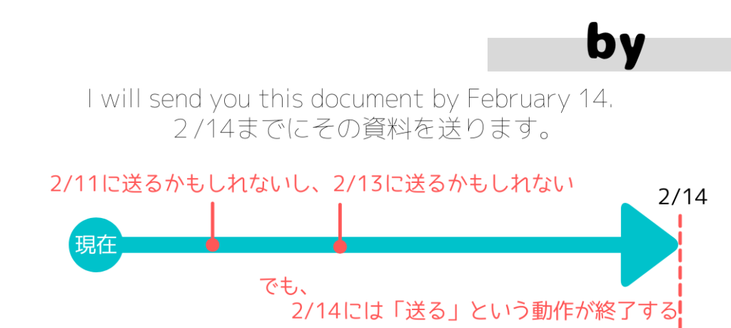 untilとbyの使い分け | ともこじゃーなる