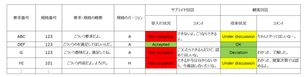 deviation list (デビエーションリスト)の作成方法(1)