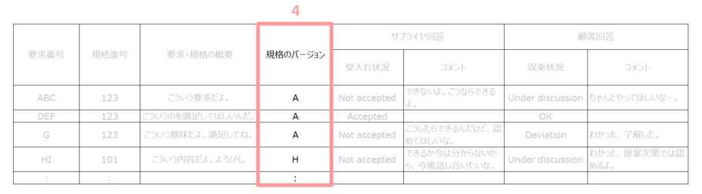 deviation list (デビエーションリスト)の作成方法(6)