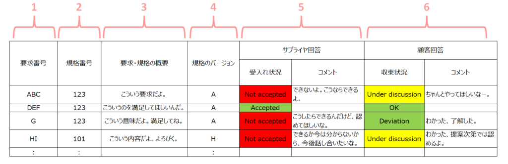 deviation (デビエーション)とは？