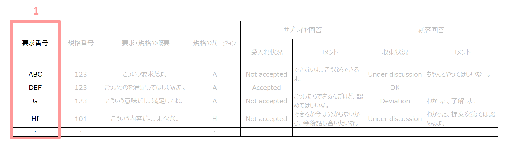 deviation (デビエーション)とは？