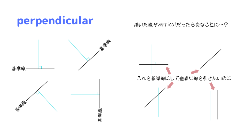 垂直」verticalとperpendicularの違いは？(2)