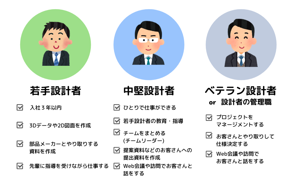機械設計者に必要な英語のレベルってどれくらい