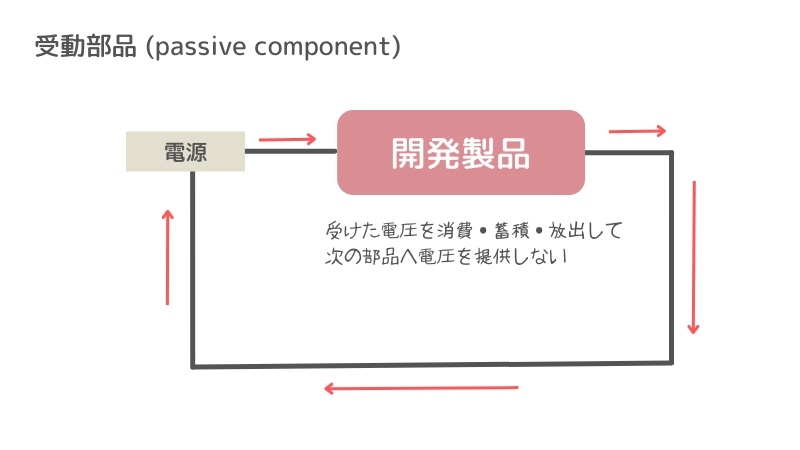 passive component (受動部品) と active component (能動部品) とは？_1