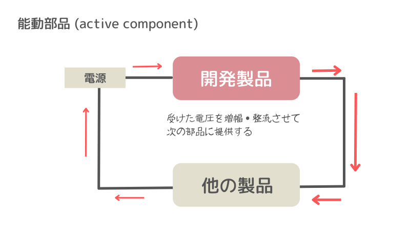 passive component (受動部品) と active component (能動部品) とは？_2